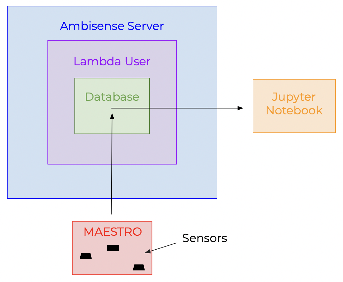 server architecture server architecture